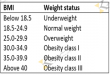 بررسی و انتخاب ترازو قد و وزن با محاسبه BMI